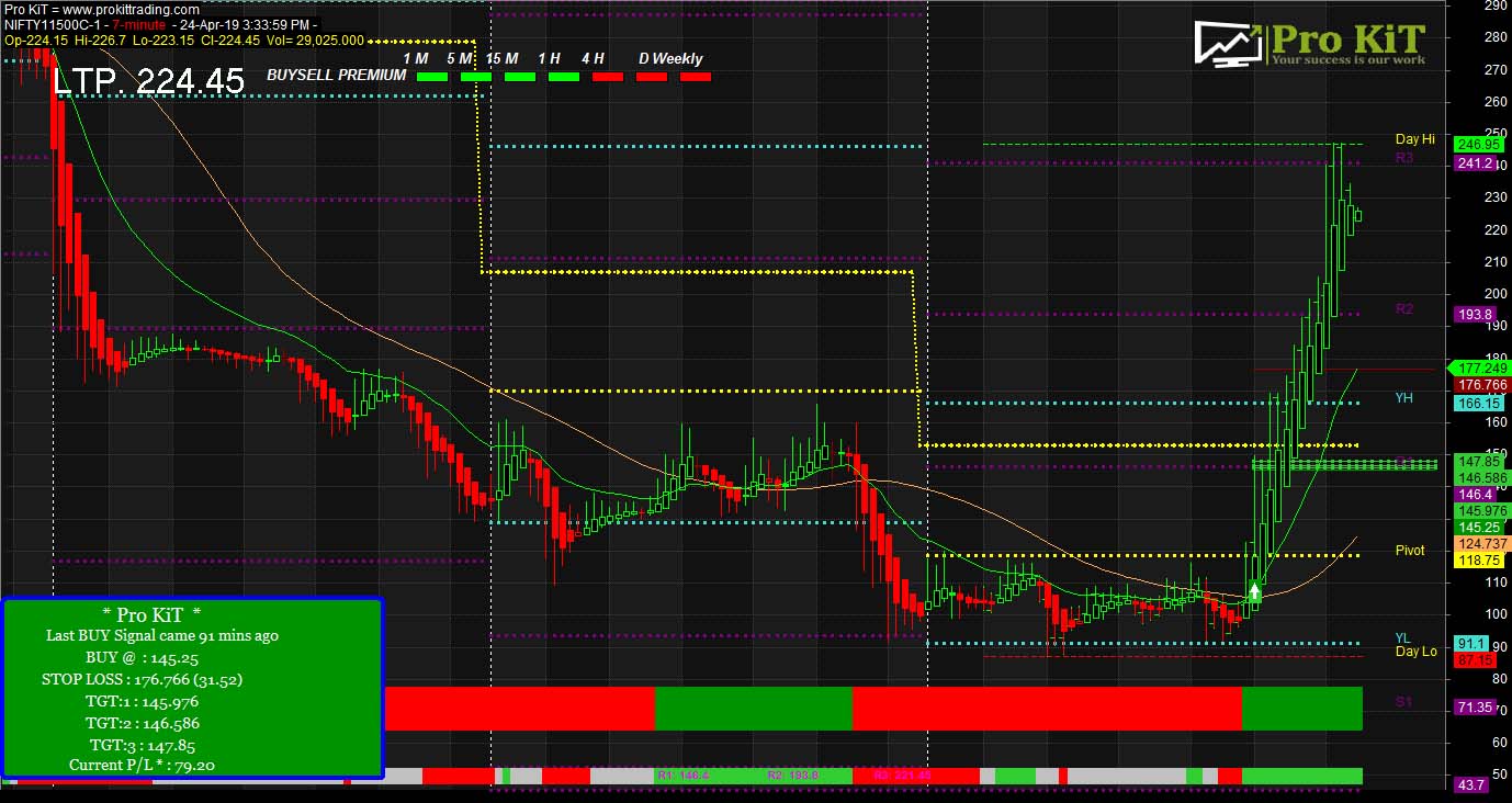 nifty11500CE5